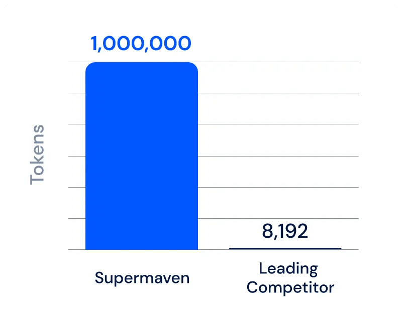 Babble context window comparison