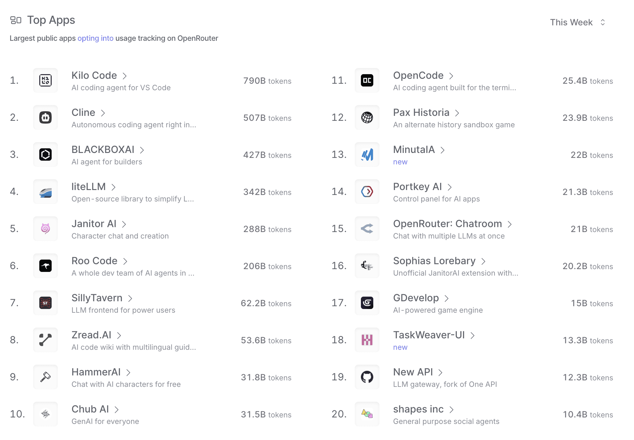 OpenRouter app rankings
